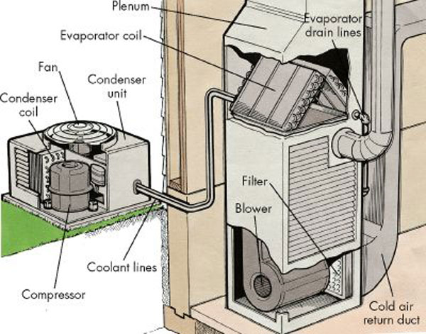 HVAC system serviced by Colleyville AC Repair Pro in Colleyville, TX